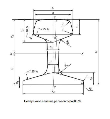 чертеж Рельс крановый КР 70