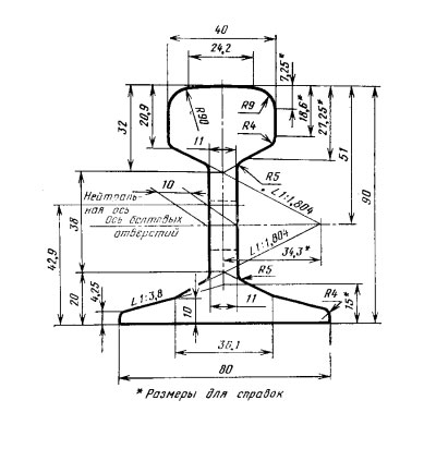 чертеж Рельс р 18