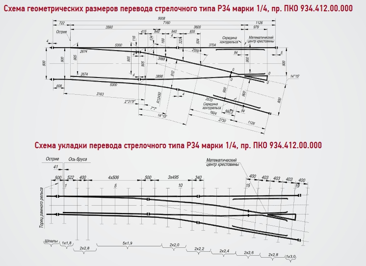 Схема размера и укладки перевода стрелочного типа Р34 марки 1/4, пр. ПКО 934.412.00.000