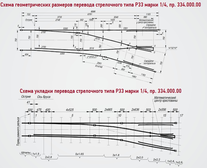 Схема размера и укладки перевода стрелочного типа Р33 марки 1/4, пр. 334.000.00