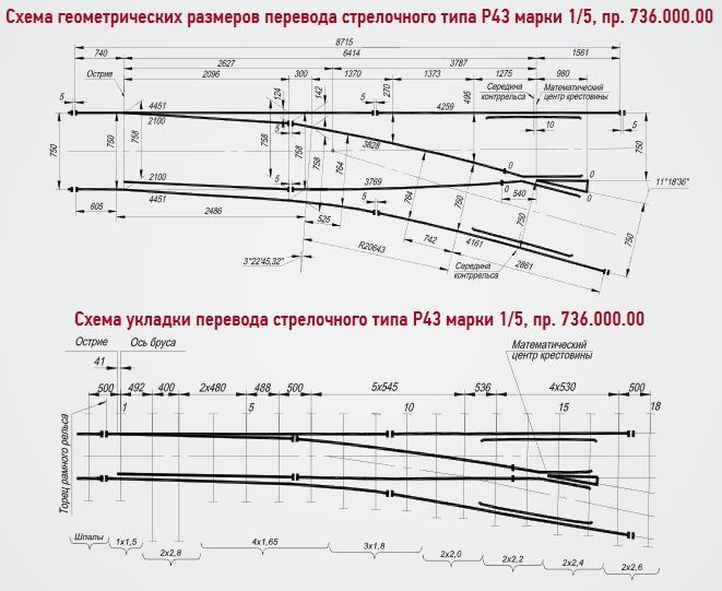 Схема размера и укладки перевода стрелочного типа Р43 марки 1/5, пр. 736.000.00