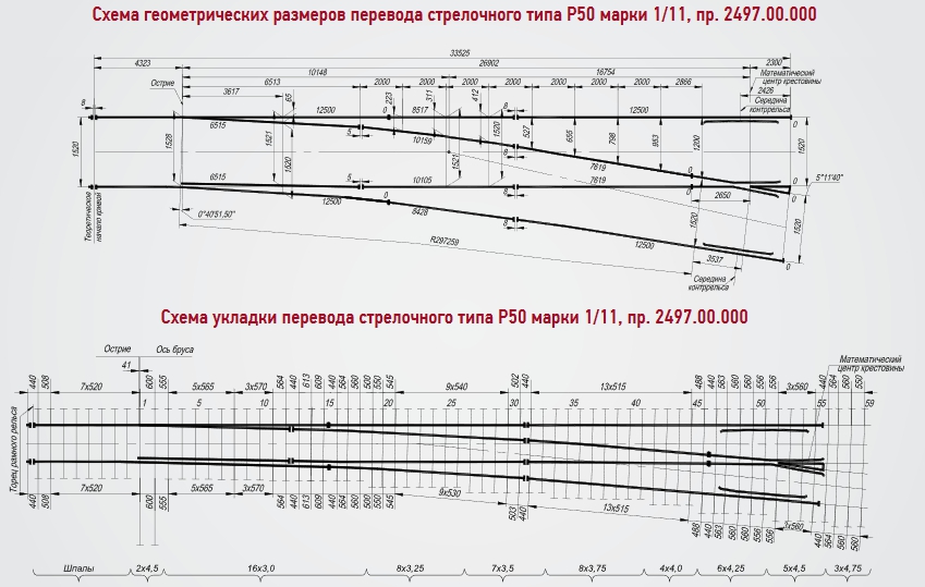 Схема размера и укладки перевода стрелочного типа Р50 марки 1/11, пр. 2497.00.000