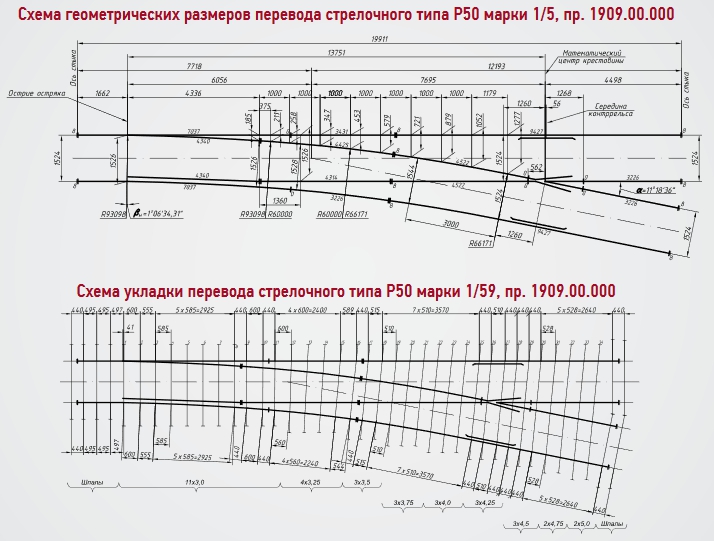 Схема размера и укладки перевода стрелочного типа Р50 марки 1/5, пр. 1909.00.000