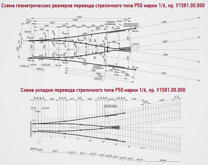 чертеж стрелочного перевода пр. 1581