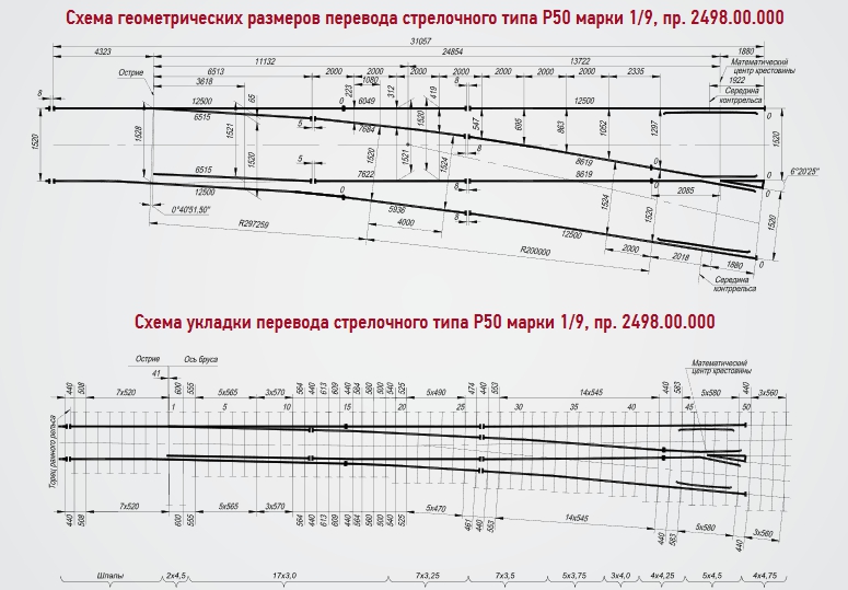 стрелочный перевод Р50 марка 1/9 проект 2498