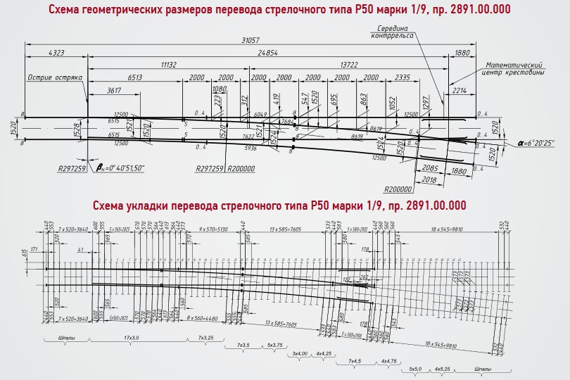 Схема размера и укладки перевода стрелочного типа Р50 марки 1/9, пр. 2891.00.000