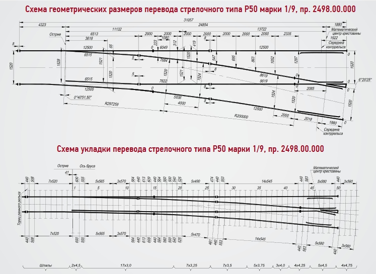 стрелочный перевод Р50 марка 1/9 проект 2498