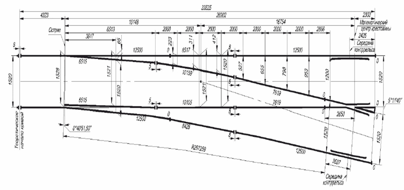 чертеж стрелочного перевода Р50 марка 1/9 проект 2642