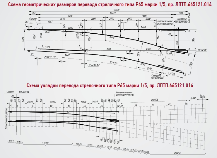 Схема размера и укладки перевода стрелочного типа Р65 марки 1/5, пр. ЛПТП.665121.014