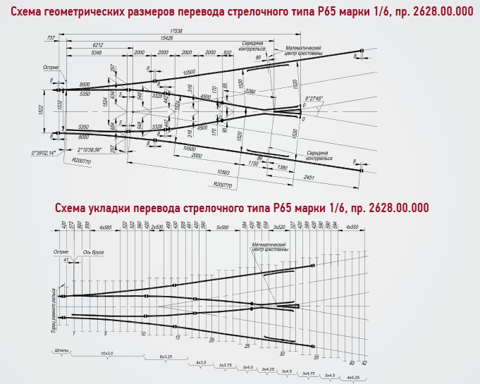 Схема размера и укладки перевода стрелочного типа Р65 марки 1/6, пр. 2628.00.000