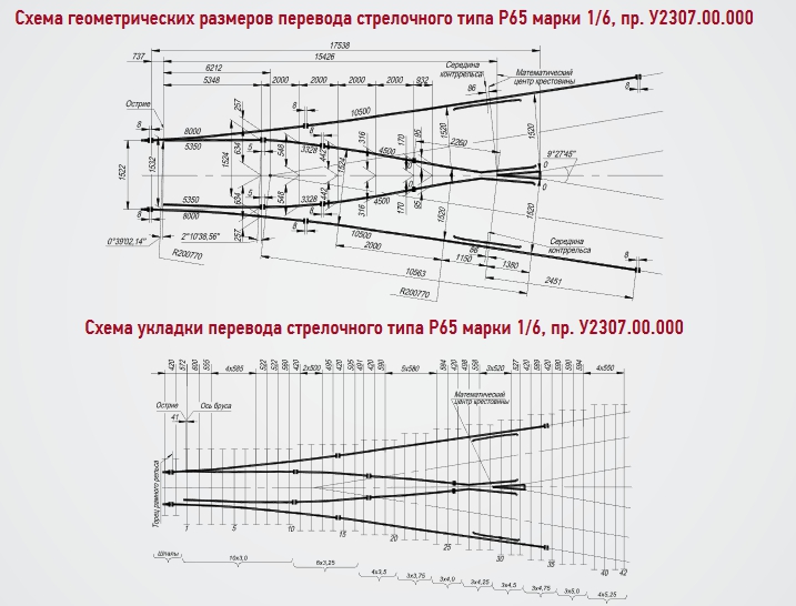 Стрелочный перевод р50 1 9 проект 2498