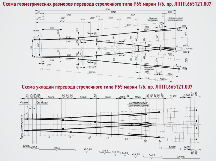 Схема размера и укладки перевода стрелочного типа Р65 марки 1/6, пр. ЛПТП.665121.007