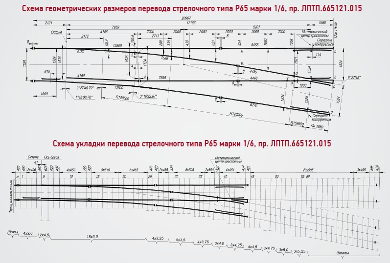 Схема размера и укладки перевода стрелочного типа Р65 марки 1/6, пр. ЛПТП.665121.015