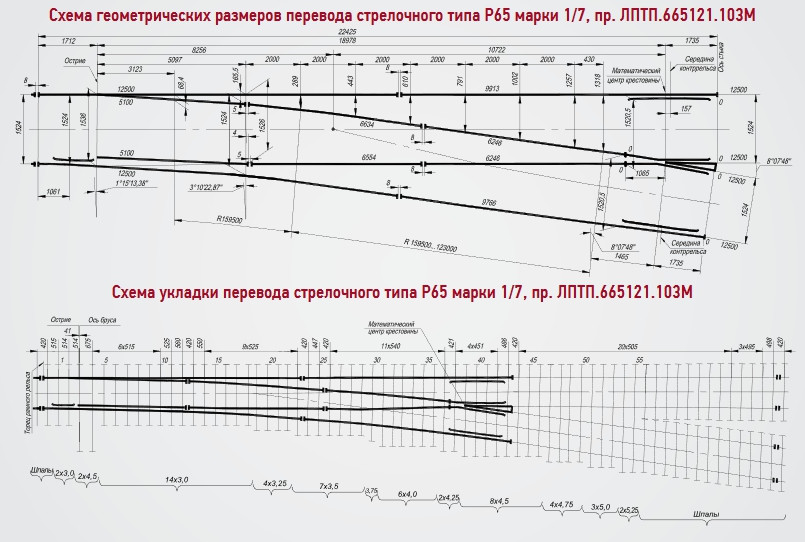 Схема размера и укладки перевода стрелочного типа Р65 марки 1/7, пр. ЛПТП.665121.103М