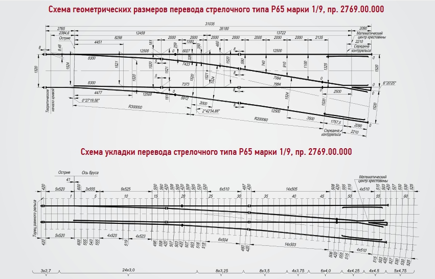 чертеж стрелочного перевода проект 2769