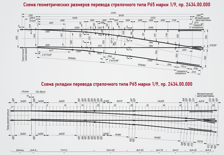 чертеж стрелочного перевода Р65 марка 1/9 проект 2434