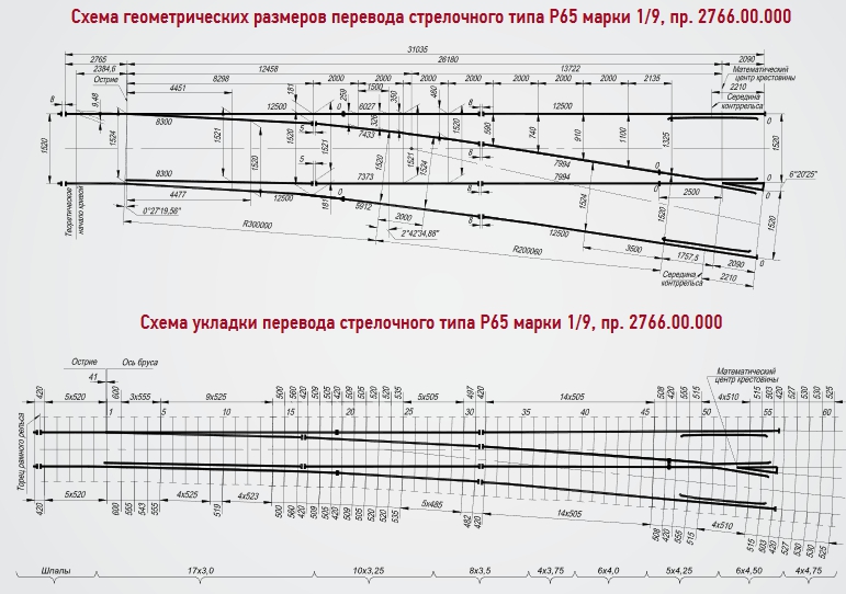 Схема размера и укладки перевода стрелочного типа Р65 марки 1/9, пр. 2766.00.000