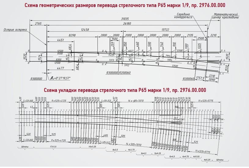 Схема размера и укладки перевода стрелочного типа Р65 марки 1/9, пр. 2976.00.000