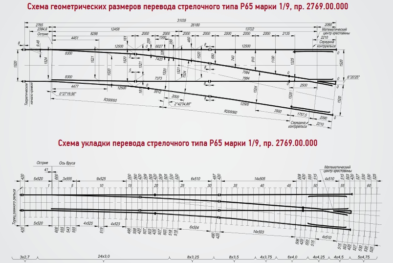 чертеж стрелочного перевода Р65 марка 1/9 проект 2434