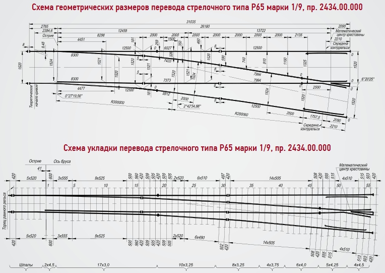 чертеж стрелочного перевода Р65 марка 1/9 проект 2434