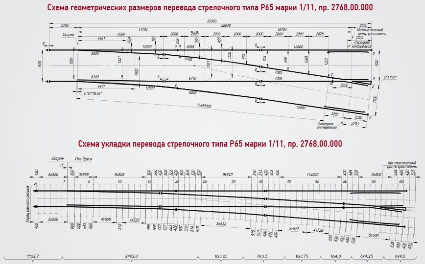 чертеж стрелочного перевода Р 65 м 1/11 проект 2764