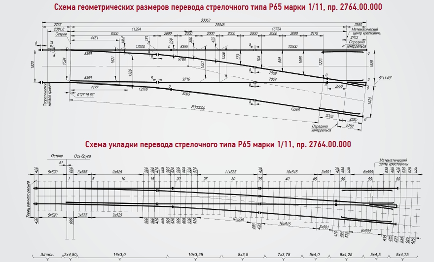 чертеж стрелочного перевода Р 65 м 1/11 проект 2764