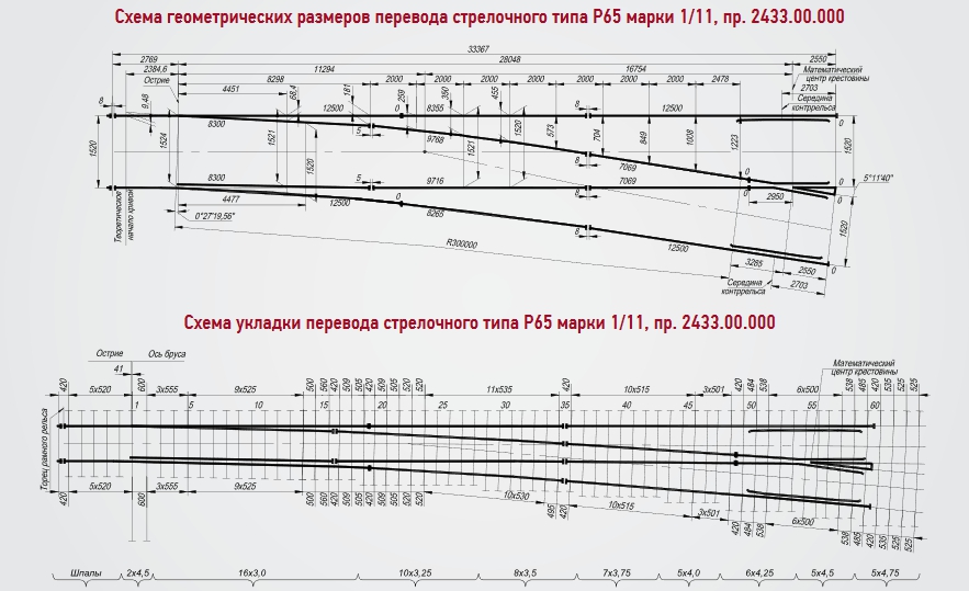 стрелочный перевод Р65 1/11 проект 2433