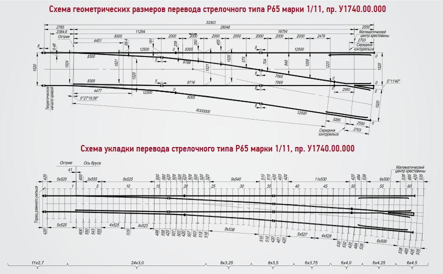 чертеж стрелочного перевода Р 65 м 1/11 проект 2764