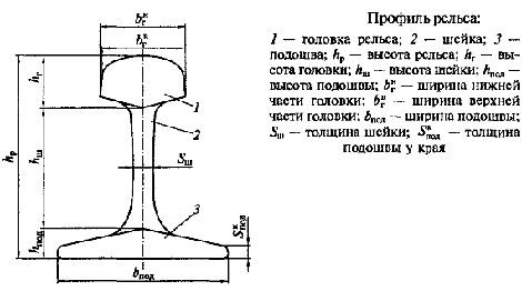 Купить рельсы по низкой цене